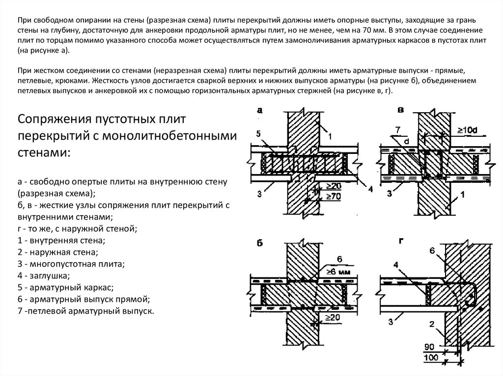 Узлы опирания плит