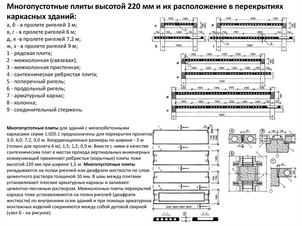 Высота плиты. Пустотные плиты перекрытия в каркасном здании. Каркас многопустотной плиты перекрытия. Плиты перекрытия в каркасном здании. Многопустотная плита и ребристая.