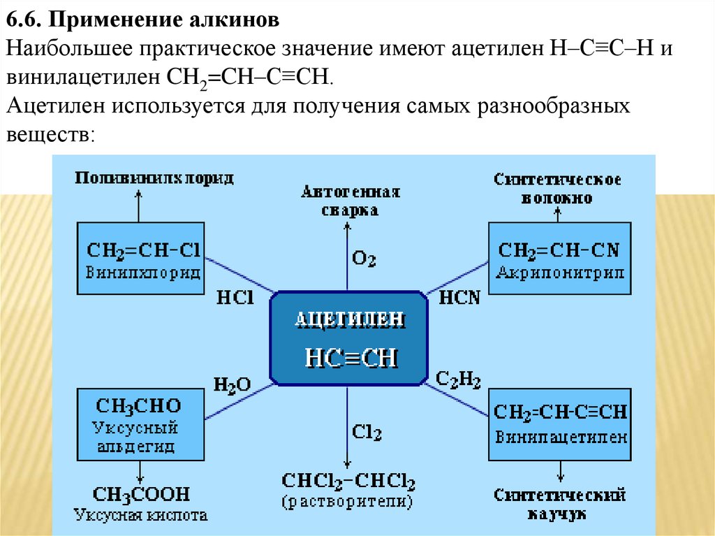 Реферат: Характеристика ацетиленовых углеводородов