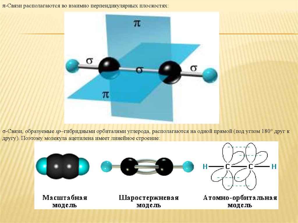 Гибридизация атома углерода в молекуле ацетилена. Пространственное строение молекул алкинов. Алкины шаростержневая модель. Алкины строение молекулы. Электронное строение молекулы ацетилена.