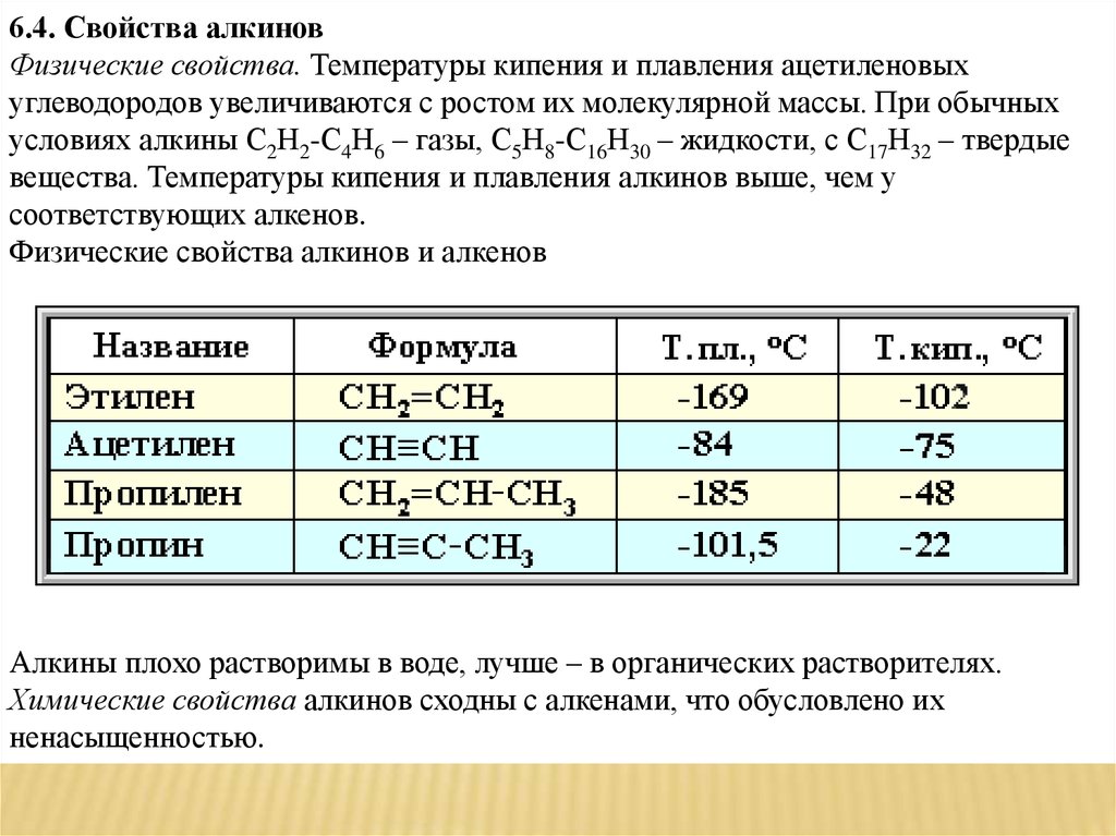 Углеводороды ацетиленового ряда. Температура кипения углеводородов. Физические свойства ацетиленовых углеводородов. Температура кипения и плавления. Температура кипения алкинов.