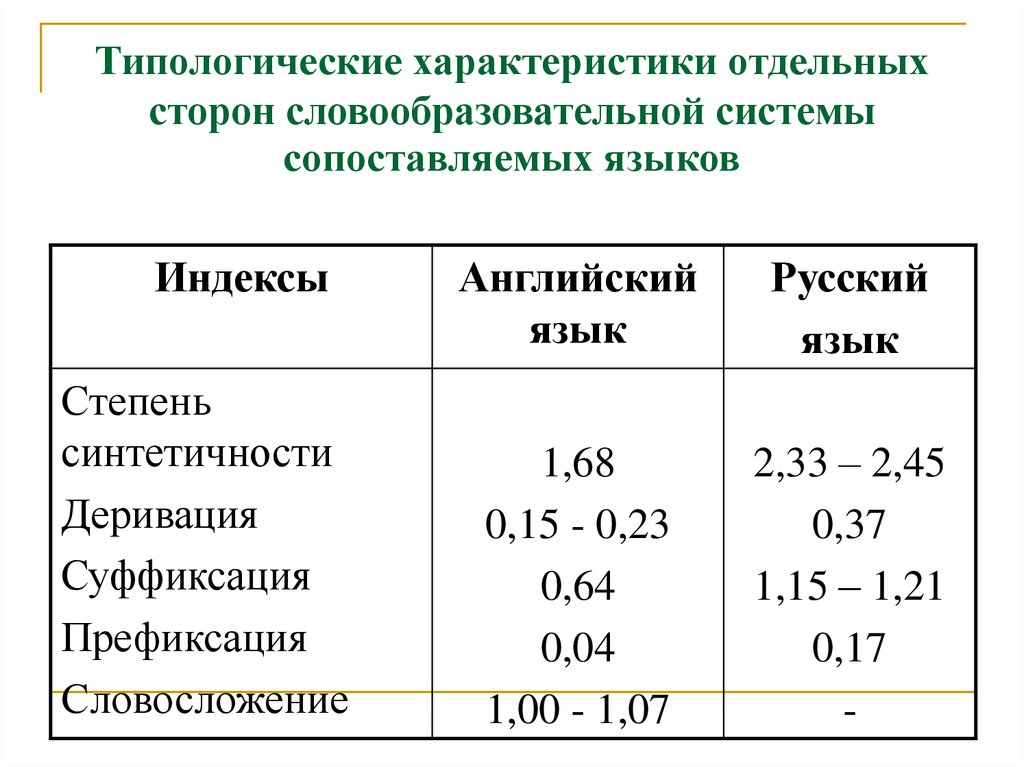 Характеристика отдельных