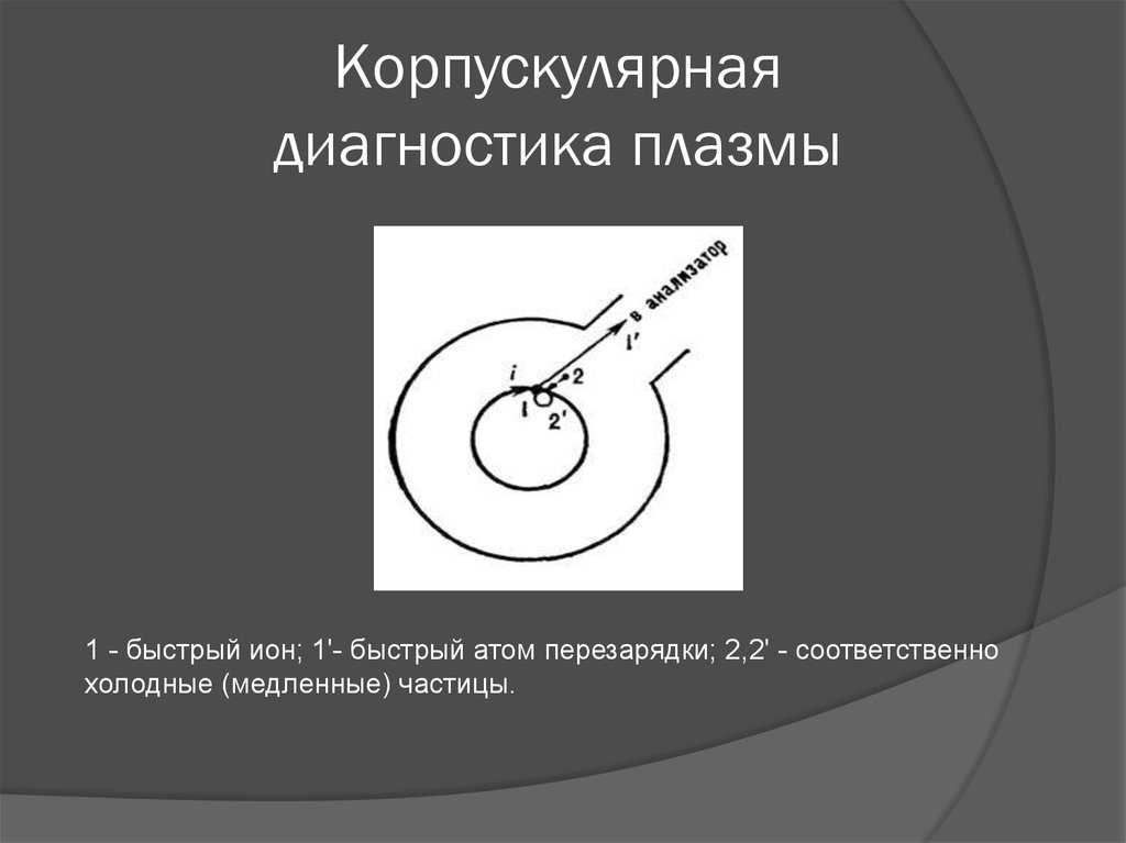 Корпускулярная диагностика плазмы