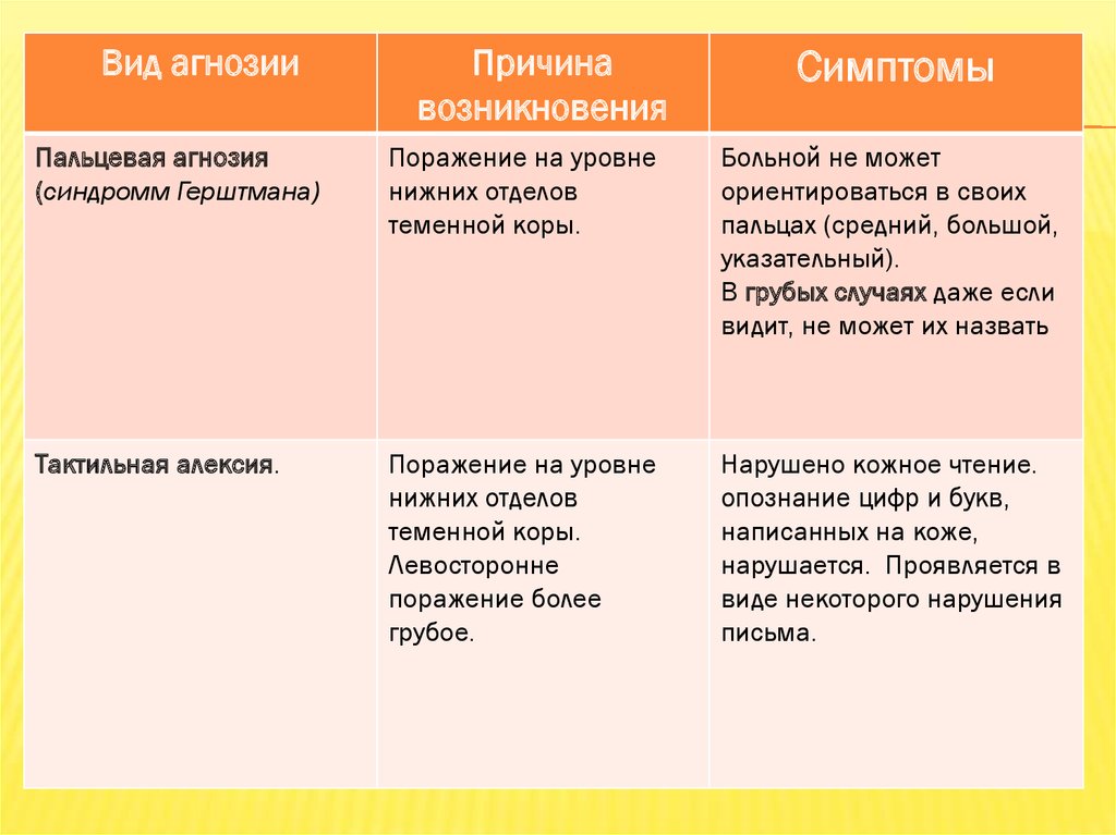 Тактильная агнозия текстуры объекта