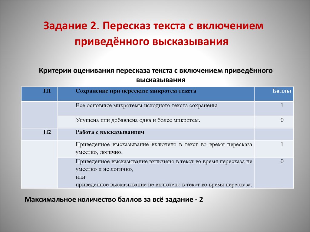 Критерии оценивания устного собеседования