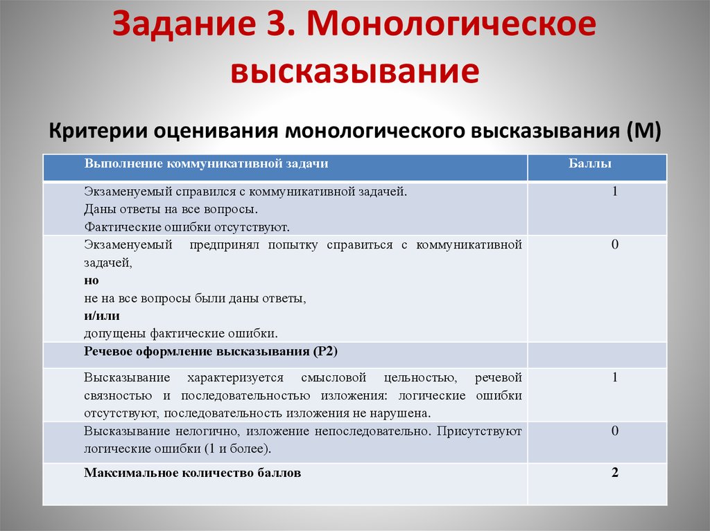 Критерии оценивания устного 2023