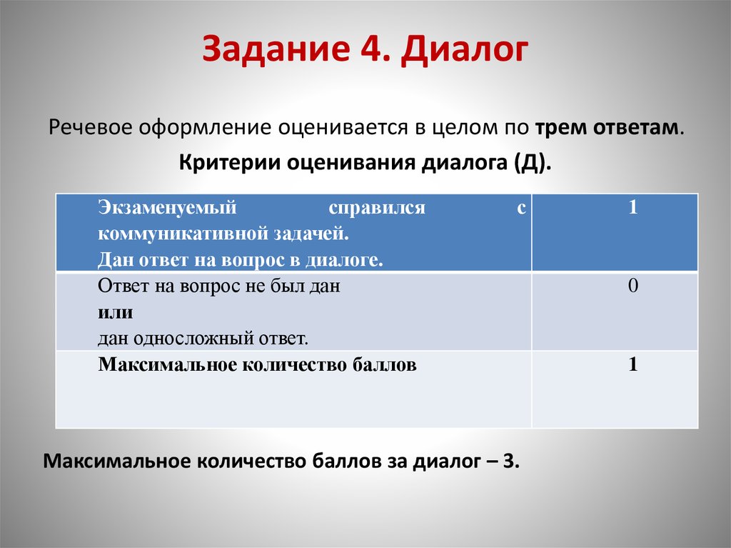 Как оформить диалог