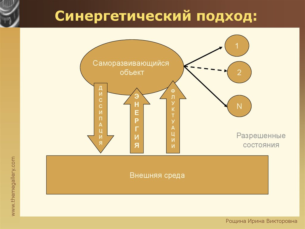 Для Синергетического Стиля Личности Не Характерно