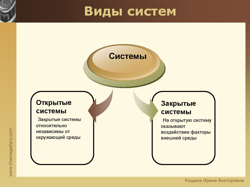 Система закрыть. Открытые и закрытые системы. Примеры открытых систем. Пример открытой системы. Пример закрытой системы.