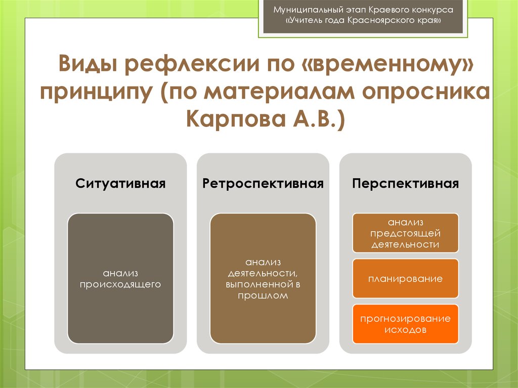 Уровень рефлексии. Уровни рефлексии в психологии.