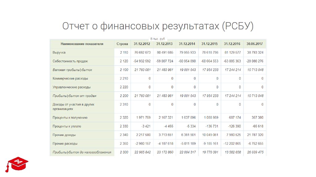 Школа московской биржи