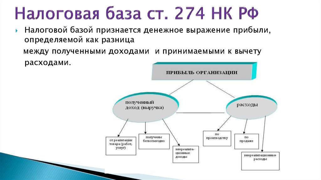 Предприятия налоговой. Налоговая база по налогу на прибыль организаций. Схема налоговой базы. Налоговая база по налогу на доходы. Налоговая база по налогу на прибыль определяется.