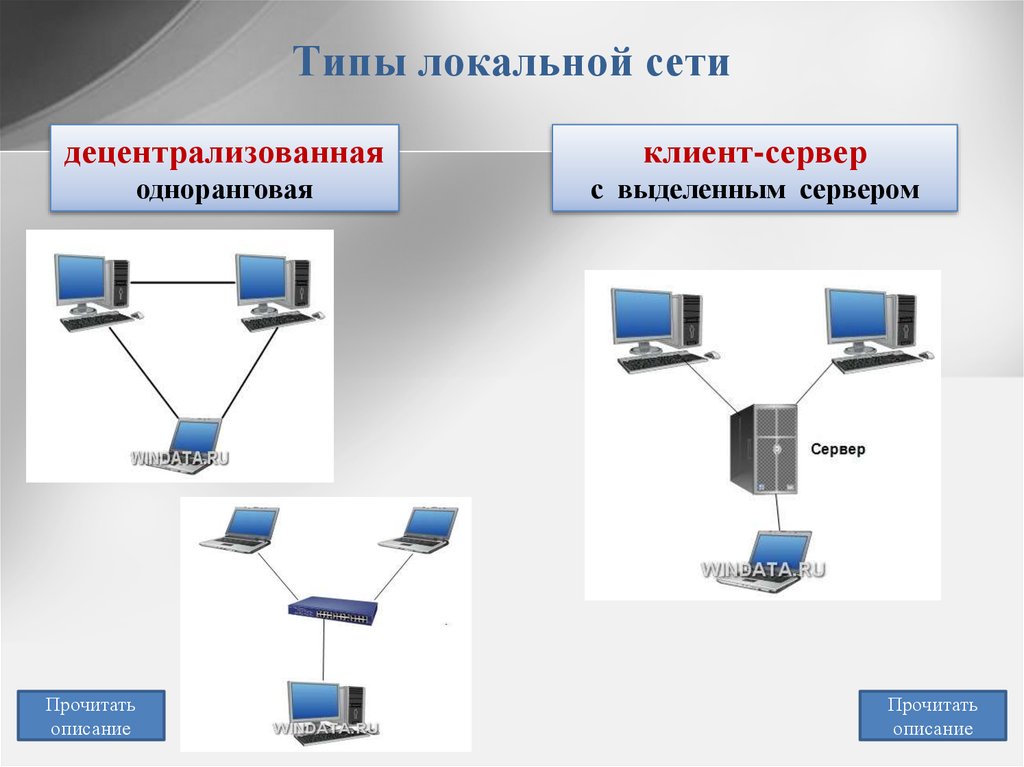 Виды соединений компьютерных сетей. Типы локальных сетей (с выделенным сервером, одноранговые ЛВС. Локальная сеть с сервером и одноранговая. Тип локальной сети одноранговая сеть. Типы компьютерных сетей одноранговые и с выделенным сервером.