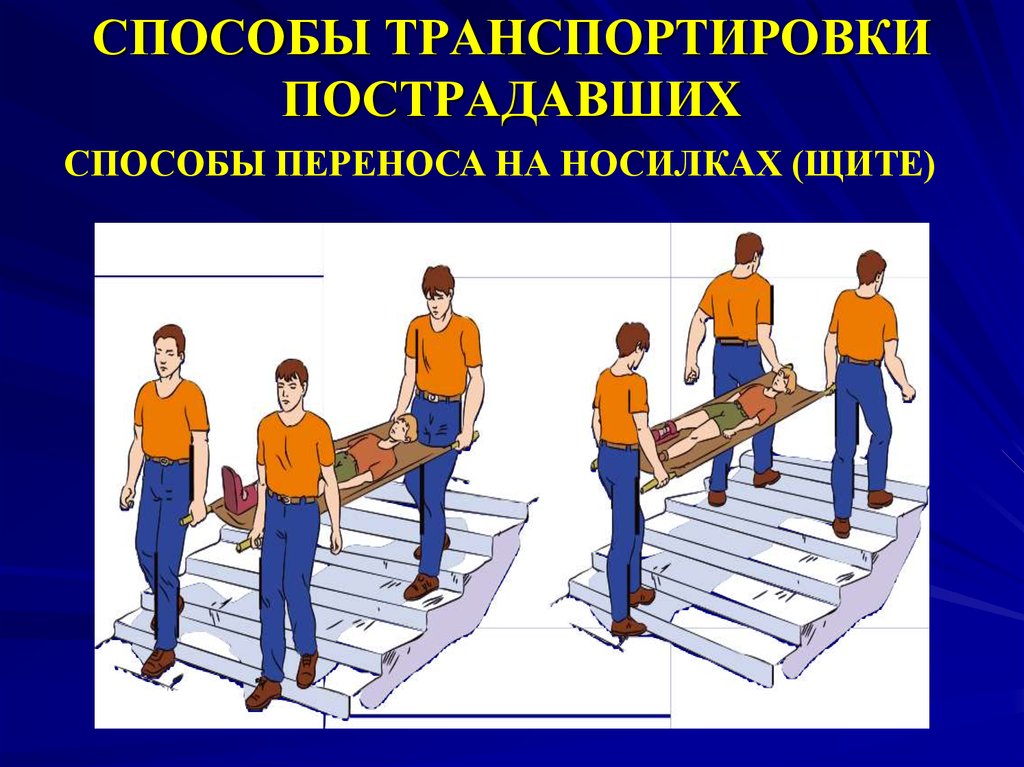 Метод перетащить и оставить. Способы транспортировки пострадавших. Способы транспортировки пострадавшего. Способы переноса пострадавших. Перенос пострадавшего на носилках.