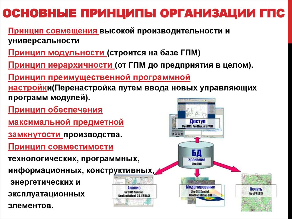 База принцип. Организация гибкого автоматизированного производства.. Автоматизация технологических процессов нефтегазового производства. Принципы организации автоматизации. Основные принципы организации технологического процесса.