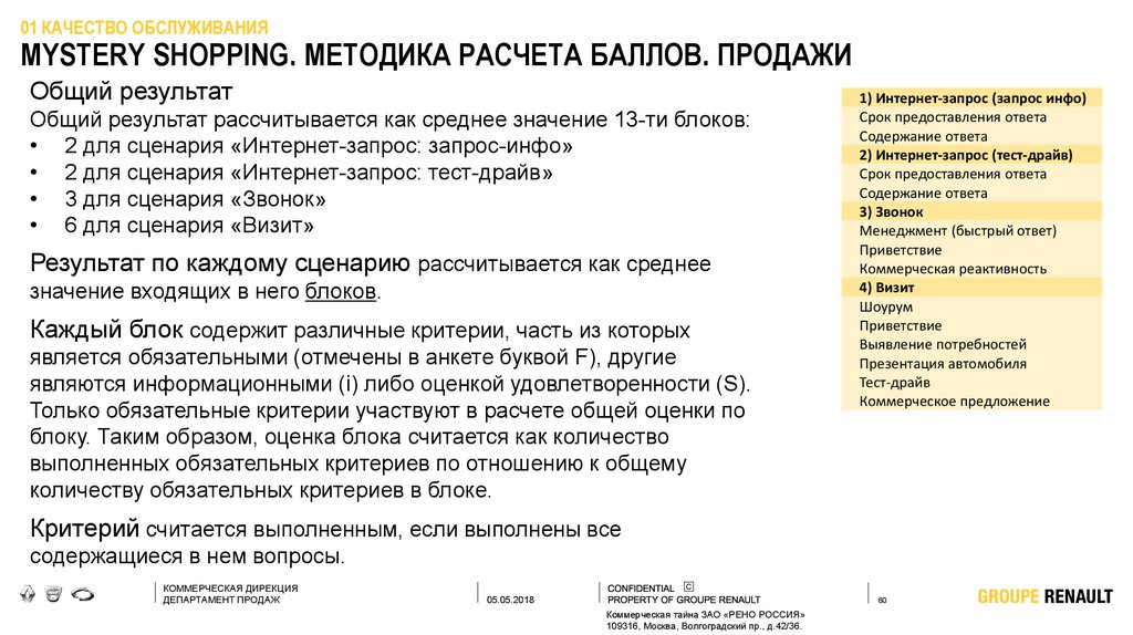 Коммерческие вопросы. Мистери шоппер анкета. Методику Мистери шоппинг. Mystery Shopper пример отчета автосалона. Программа Mystery shopping.