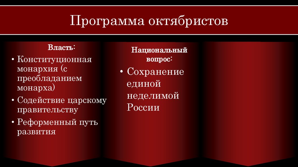 Союз 17 октября направление. Октябристы партия программа. Октябристы организация власти.