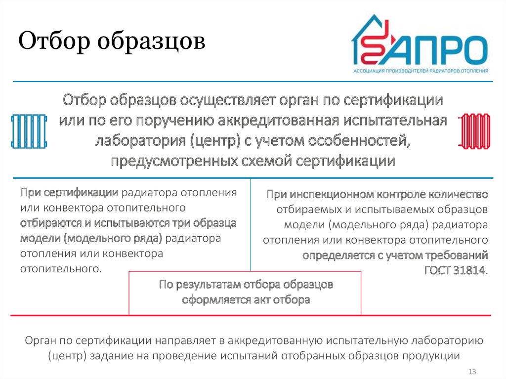 Закон обязательного соответствия