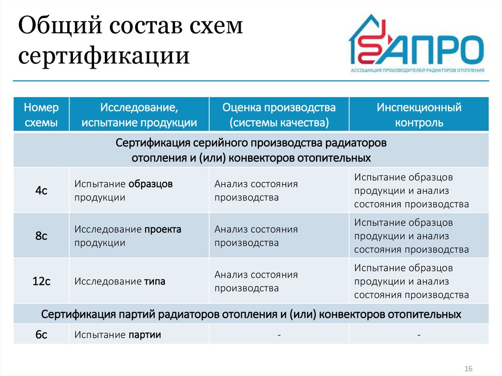 Состояние продукции