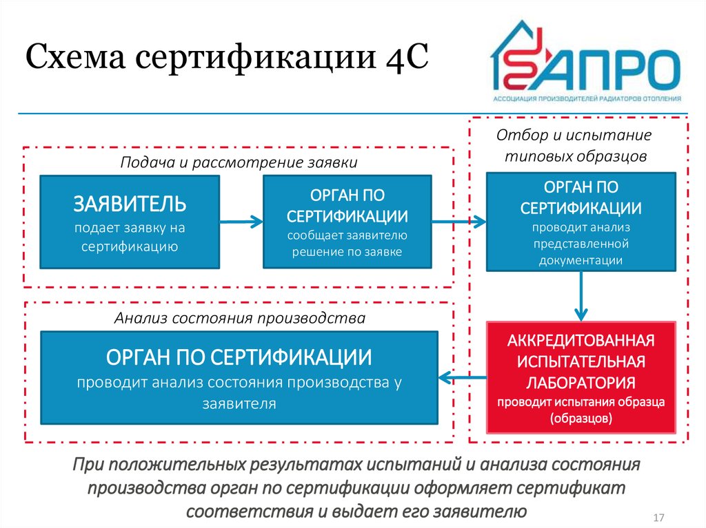 Закон обязательного соответствия