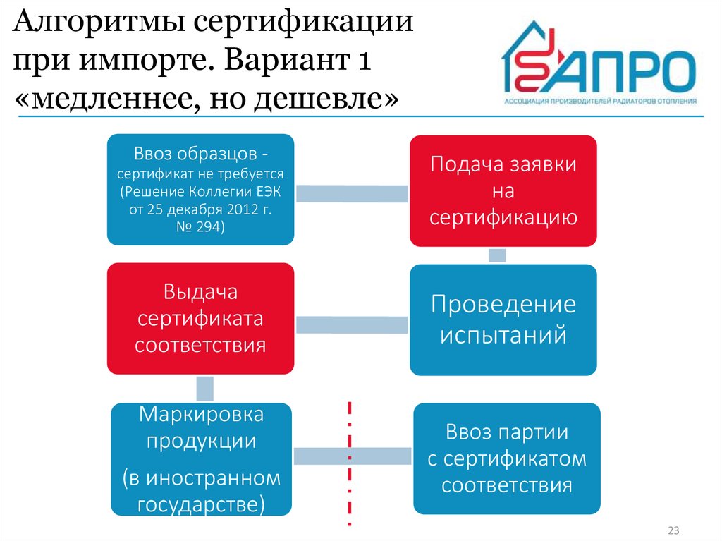 Ввоз образцов для сертификации