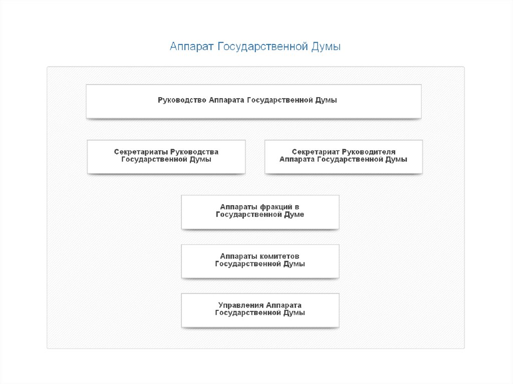 Структура государственной Думы. Структура аппарата государственной Думы. Схема структуры гос Думы. Правовое управление аппарата Госдумы.