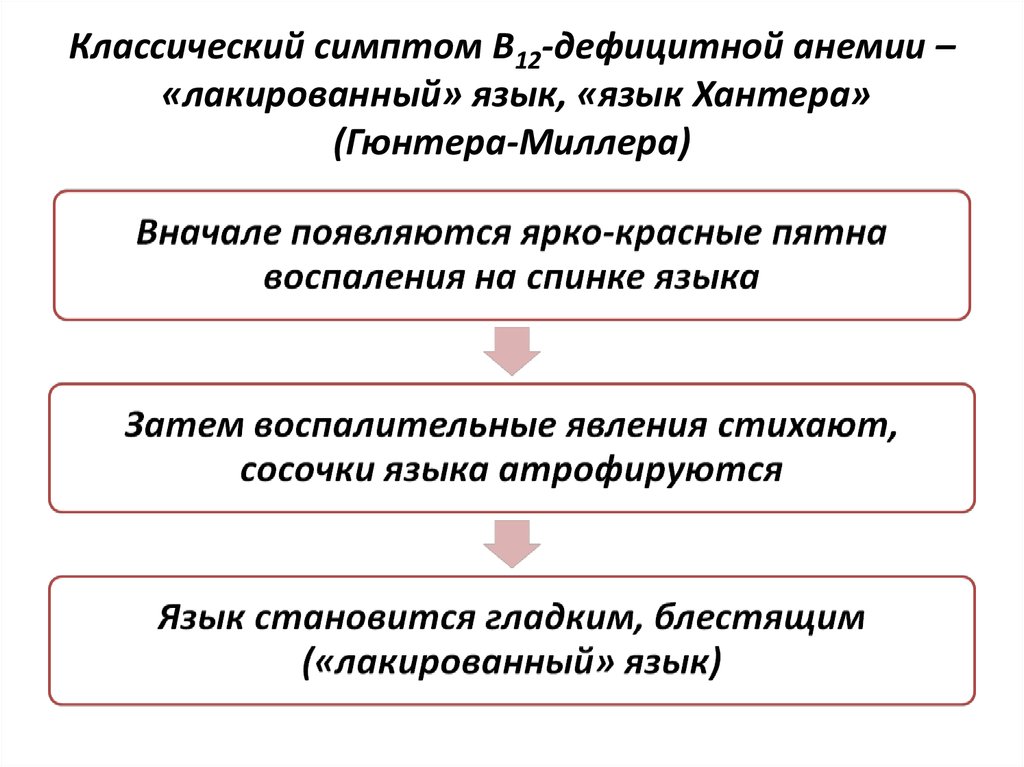 Классический симптом В12-дефицитной анемии – «лакированный» язык, «язык Хантера» (Гюнтера-Миллера)