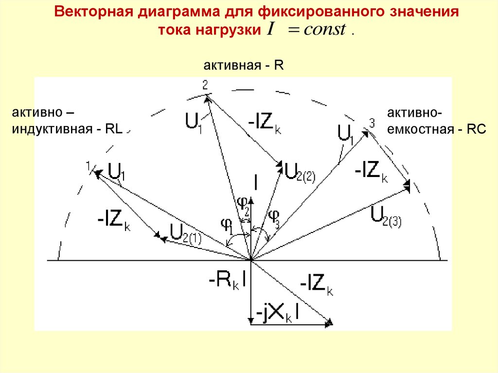 Векторная диаграмма реального трансформатора