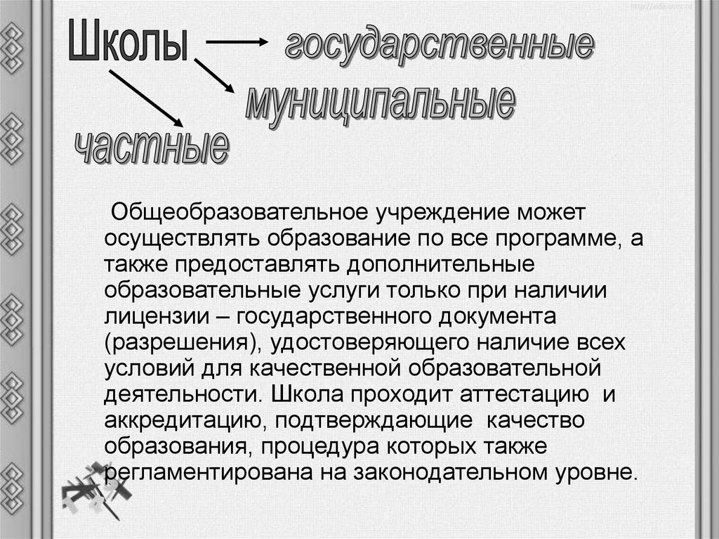 Презентация по обществознанию 9 класс правовое регулирование отношений в сфере образования боголюбов