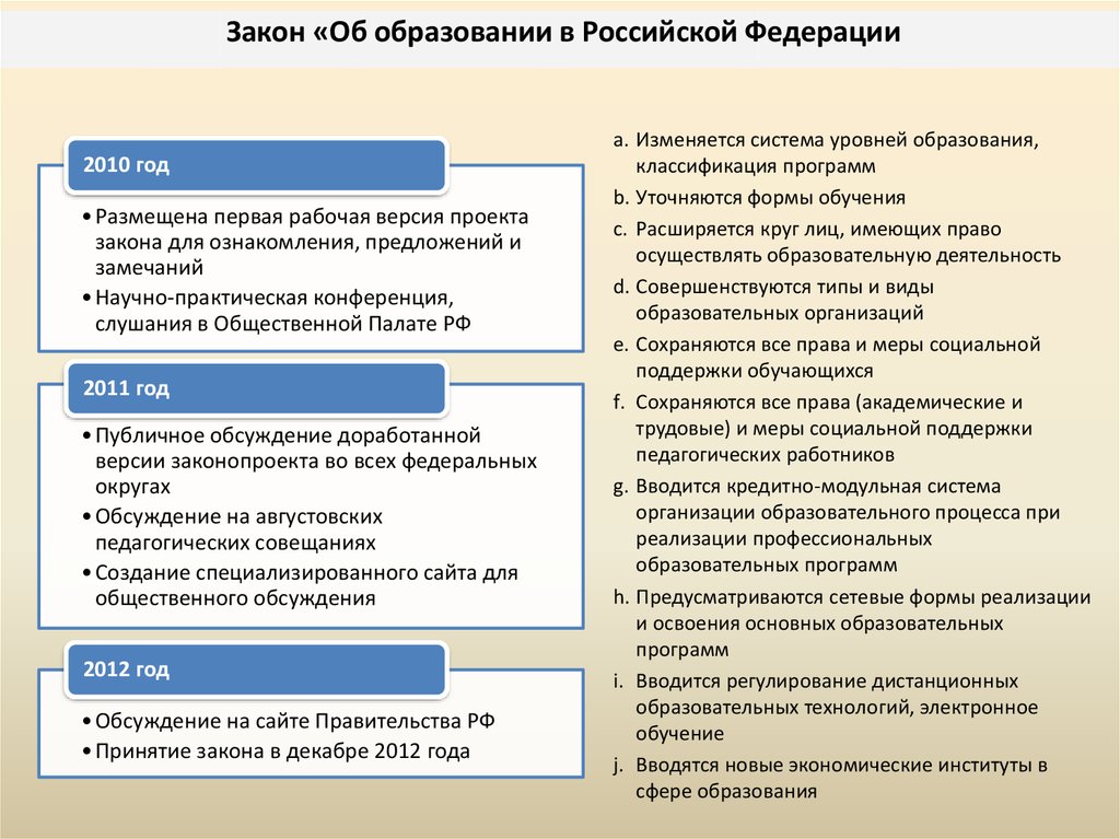 Осенью 2010 года в общественной палате рф проходило обсуждение проекта нового закона об образовании