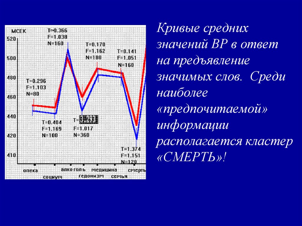 Что означает предъявить. Средняя кривая. Кривая смерти.