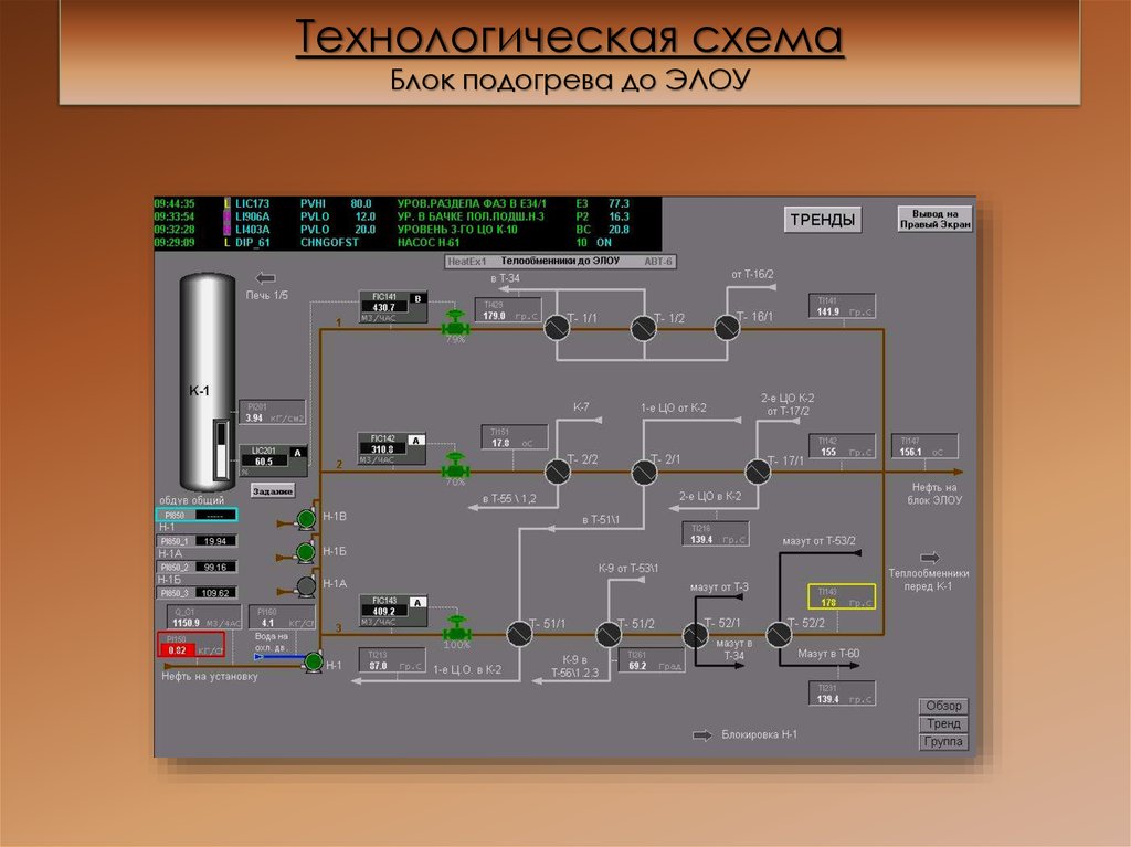 Технологическая схема блока электрообессоливающей установки элоу авт 6