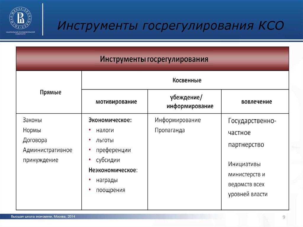 Инструменты ксо. Основные инструменты КСО.