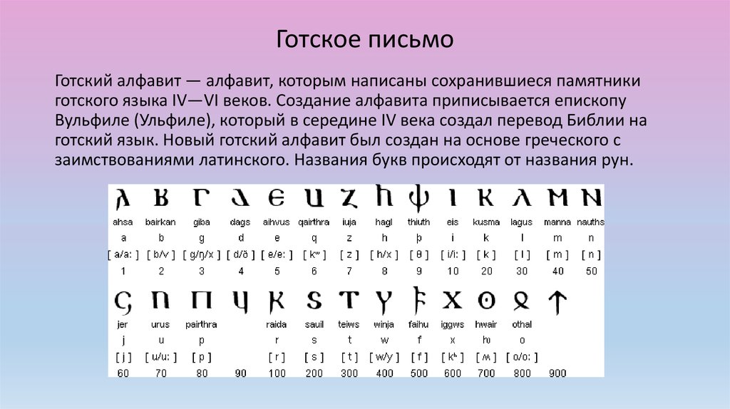 Виды алфавита. Готская письменность. Готский алфавит Вульфилы. Готский язык письменность. Древне Готский язык.