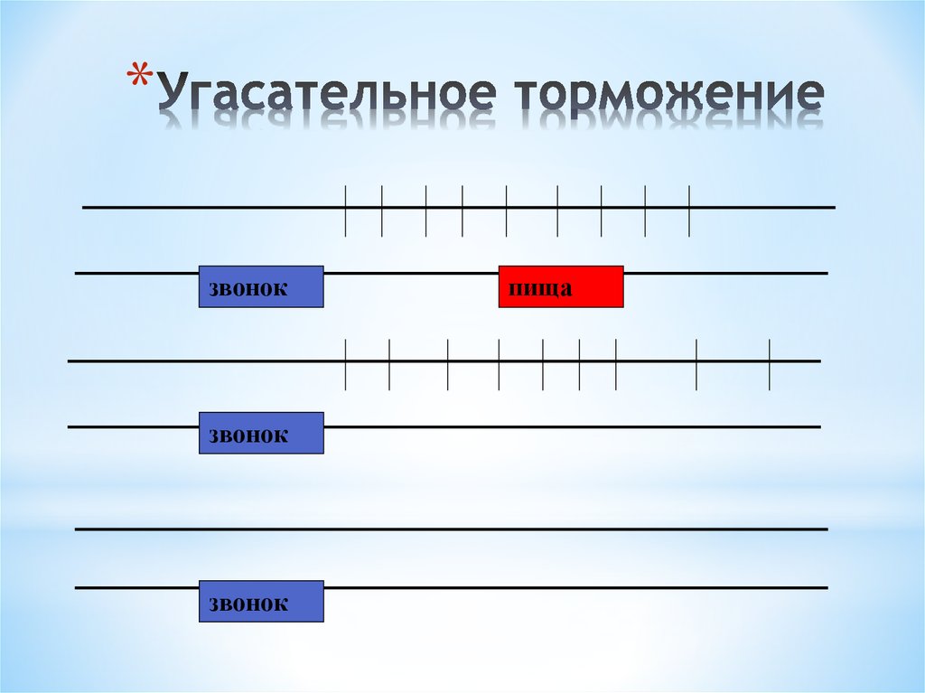 Угасательное торможение это. Угасательное торможение. Угасательроп торможение. Угасательное торможение схема. Угасательное условное торможение примеры.