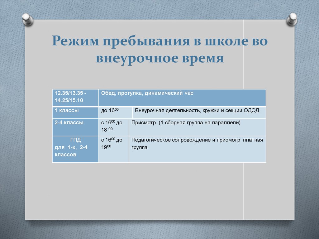 Режим пребывания. Режим пребывания в школе. Режим пребывания в образовательном учреждении. Режим пребывания ребенка в школе. График пребывания.