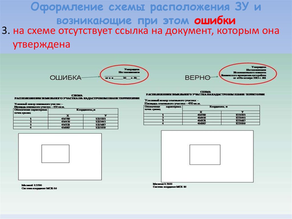 Правила оформления схем