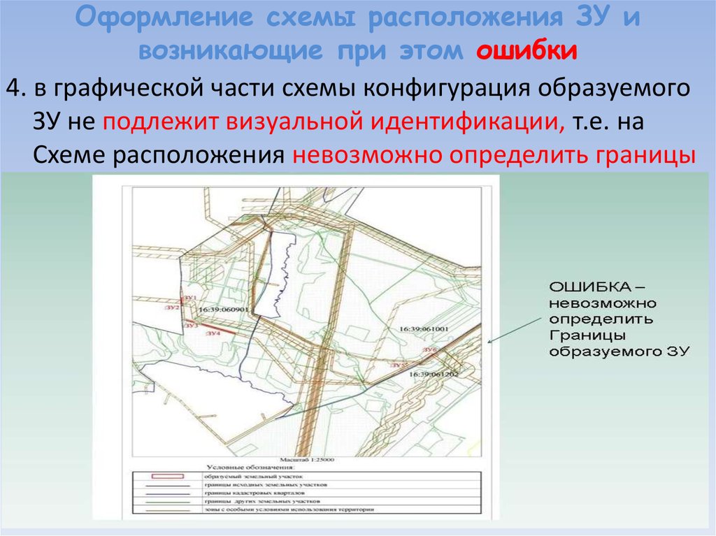 Схема объекта это