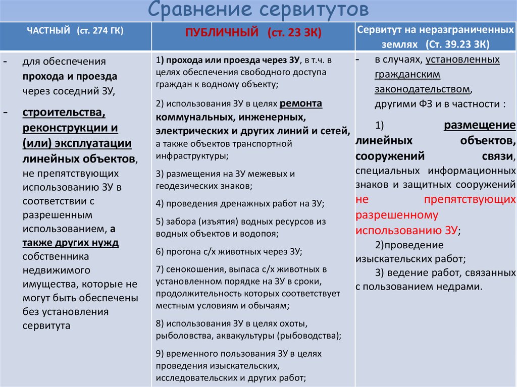 Частная разница. Различия частного и публичного сервитута. Частный сервитут и публичный разница. Цели публичного сервитута. Отличие сервитута от публичного сервитута.