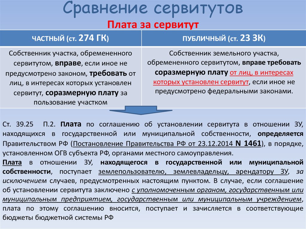 Что такое сервитут. Различия частного и публичного сервитута. Плата по соглашению об установлении сервитута. Публичный и частный земельный сервитут. Плата за сервитут на земельный участок в частной собственности.