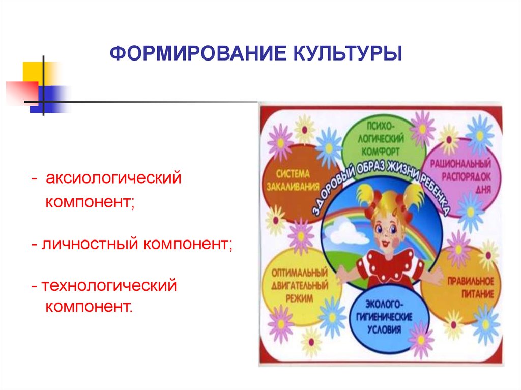 Компоненты профессиональной культуры аксиологический