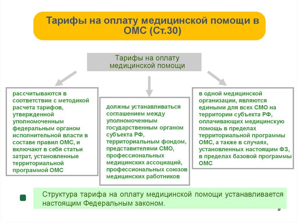 Проект закона об обязательном экологическом страховании