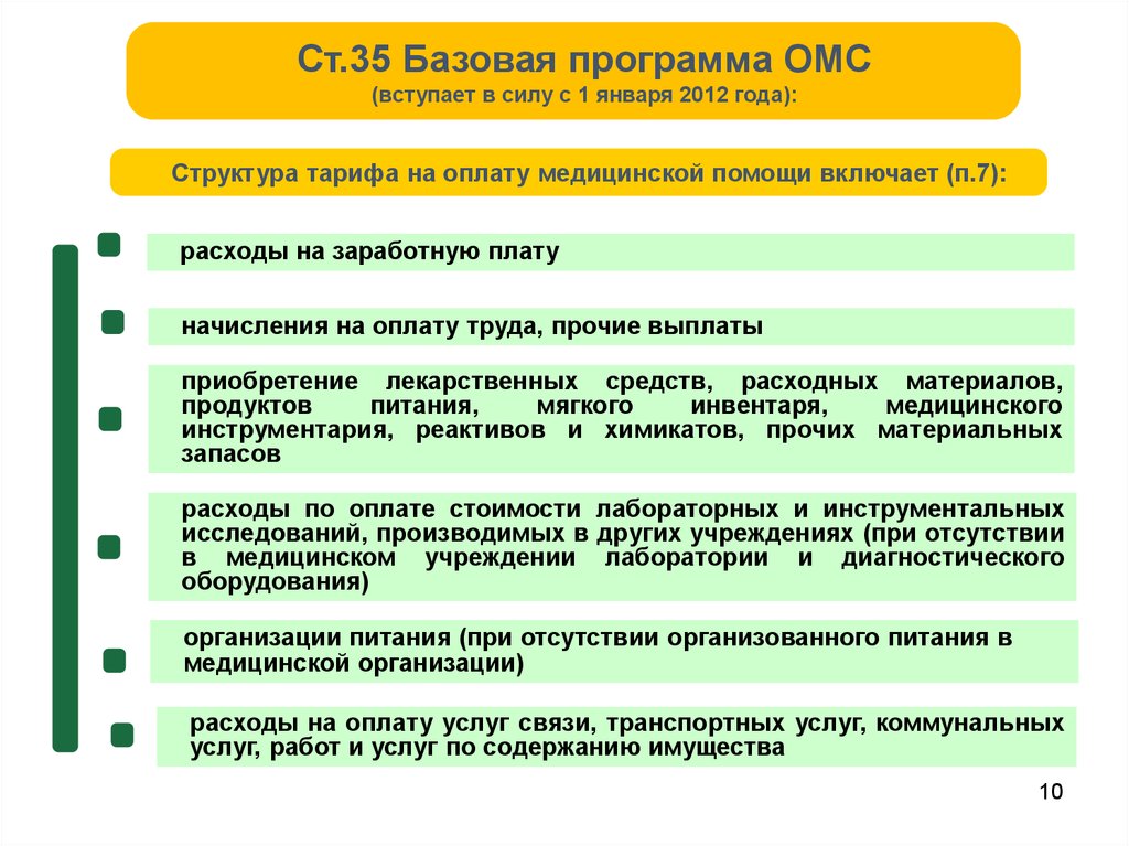 Проект закона об обязательном экологическом страховании