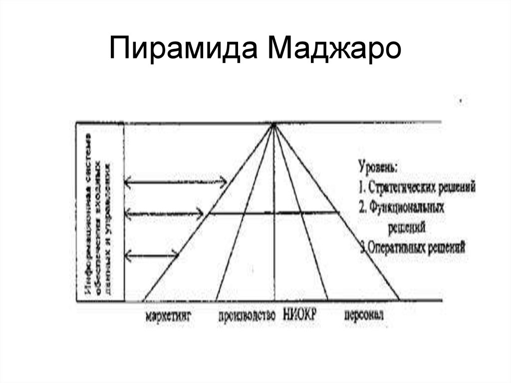 Маджаро линукс как заменить иконки