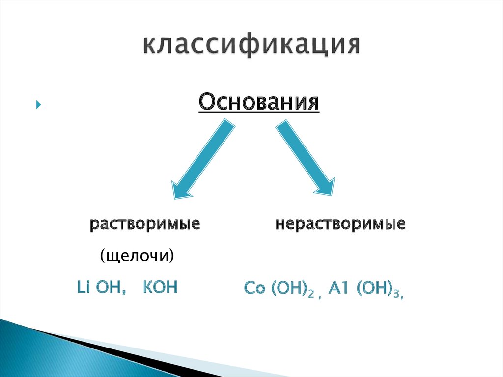 Заполните схему классификация оснований