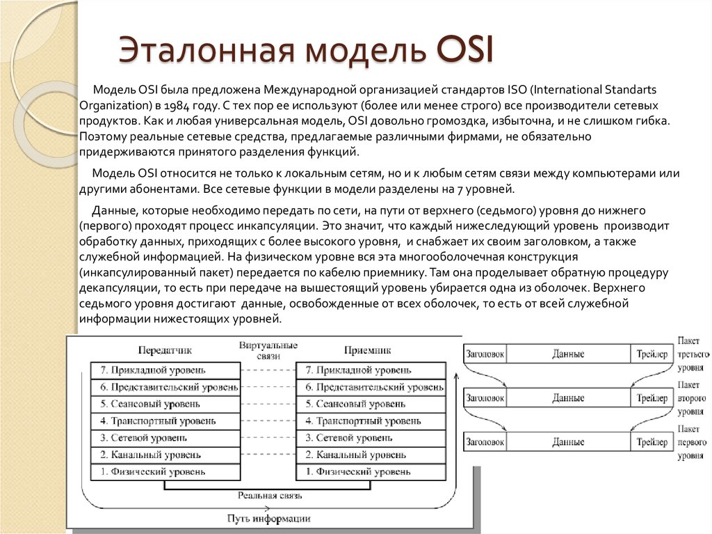 Уровни модели. Протоколы 7 уровня osi. Модель сети связи osi. Эталонная сетевая модель osi. Протоколы сетевая модель osi протоколы.