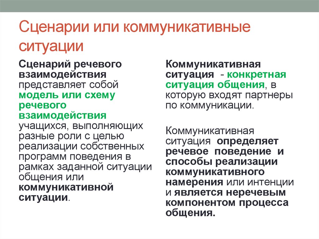 Коммуникативная ситуация. Типы коммуникативных ситуаций. Основные типы коммуникативных ситуаций. Коммуникативная ситуация пример. Признаки коммуникативной ситуации.