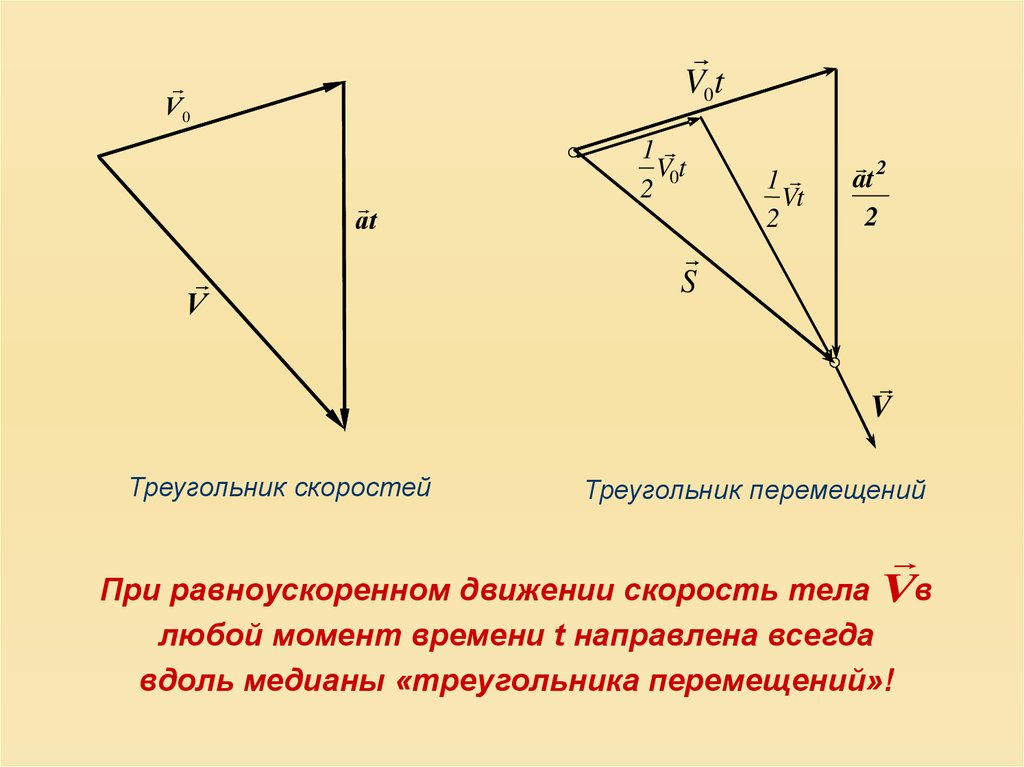 Треугольник в физике