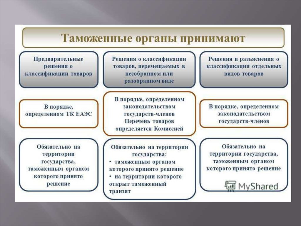 Происхождение таможенного тарифа презентация