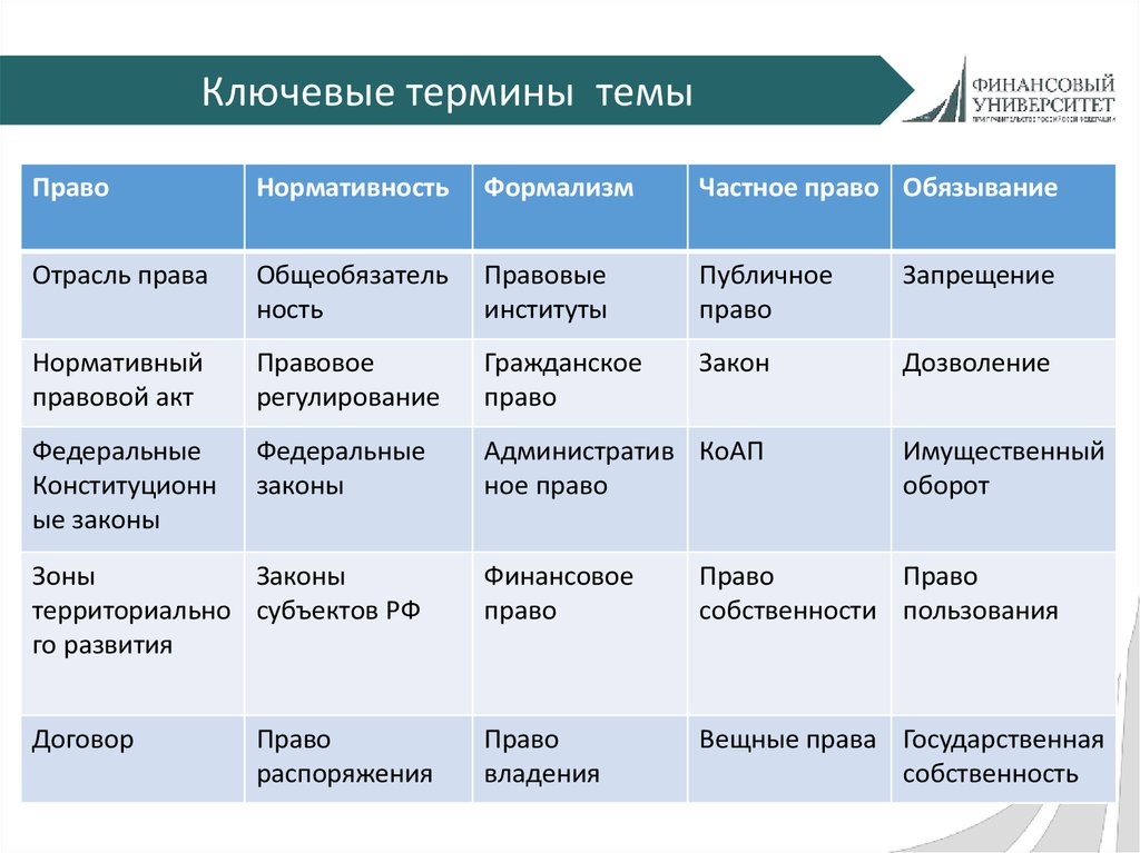 Контрольная работа по теме Полномочия РФ и субъектов